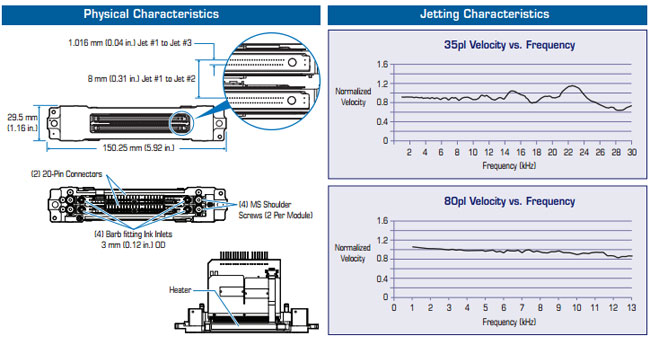 スペクトルのポラリス PQ-512/35 AAA の印字ヘッド