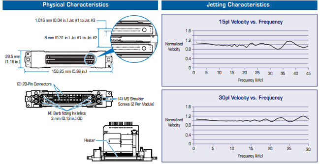 スペクトルのポラリス PQ-512/15 AAA の印字ヘッド